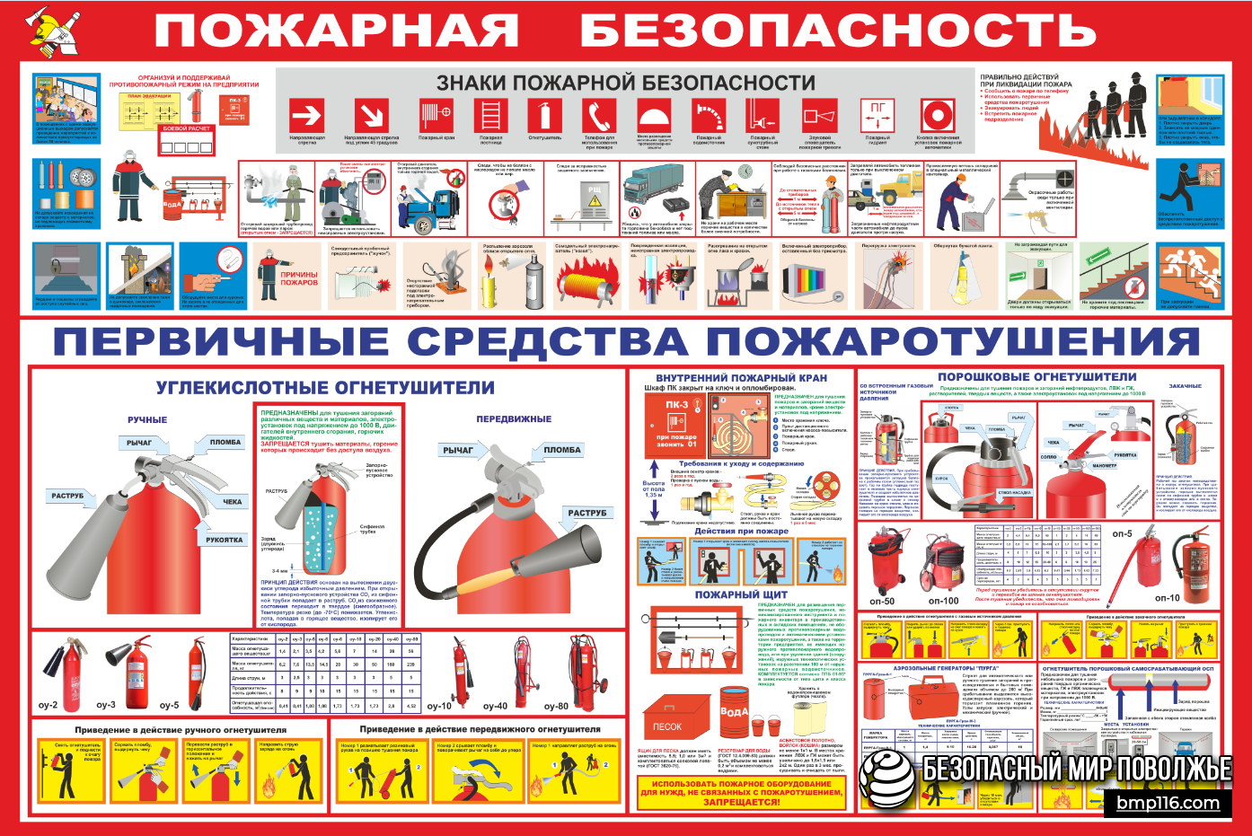 Стенды Пожарная Безопасность 1000х750мм  купить в Елабуге