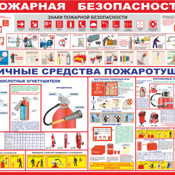 Стенды Пожарная Безопасность 1200х1000мм